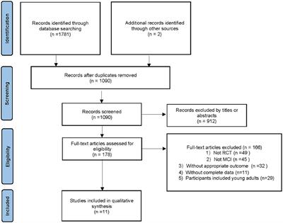 The effects of exergames for cognitive function in older adults with mild cognitive impairment: a systematic review and metaanalysis